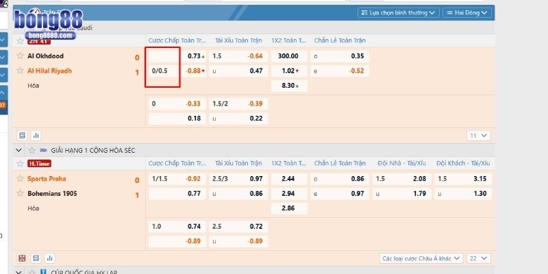 Chấp 0.25 trái khi 2 đội ngang sức