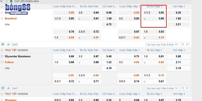 Kèo O/U 1.25 trái