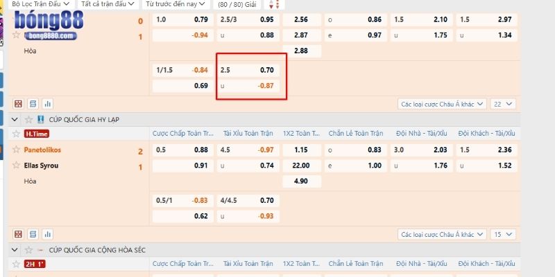 Kèo O/U 2.5 trái